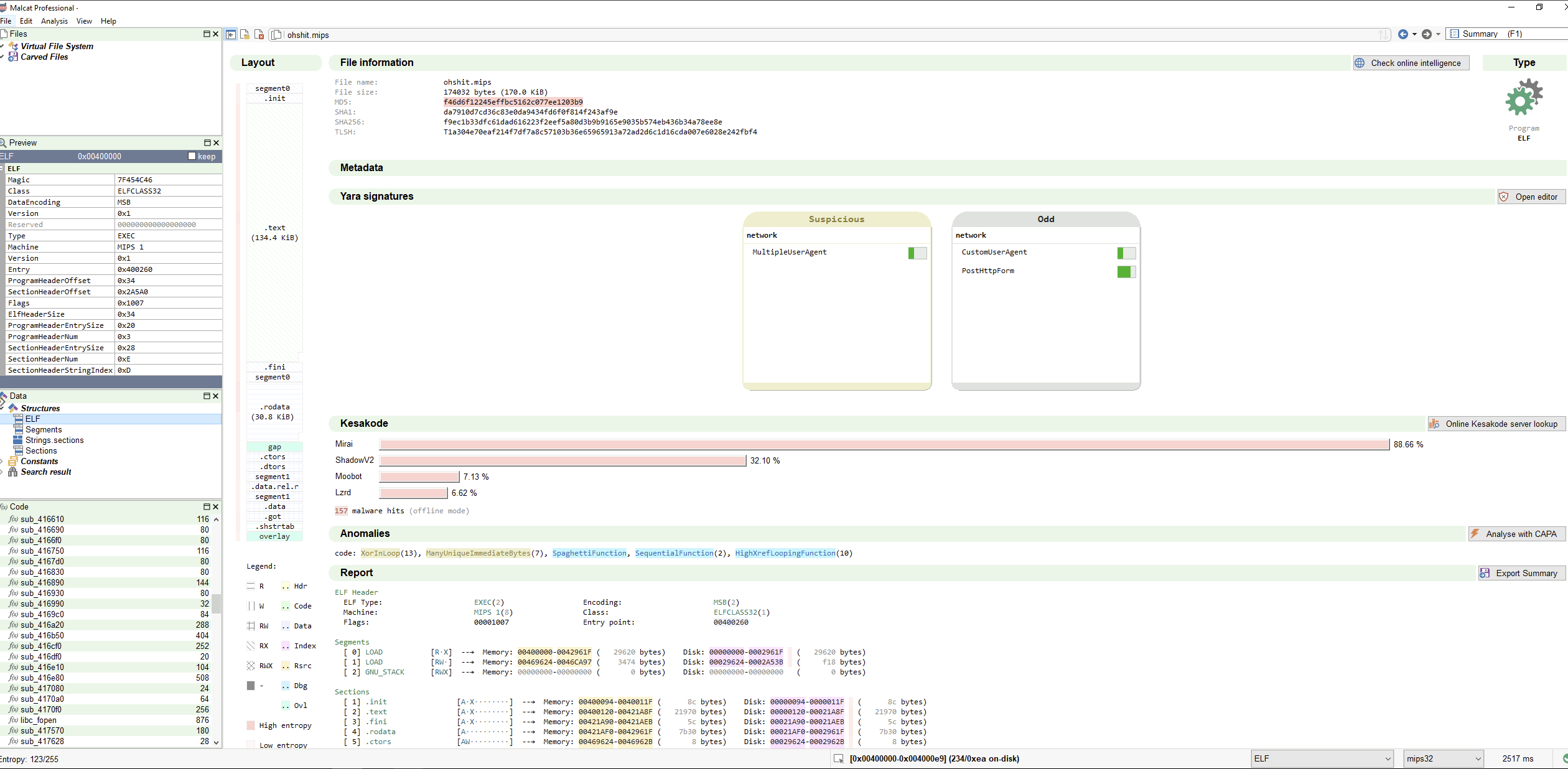 Malcat overview after loading ohshit.mips