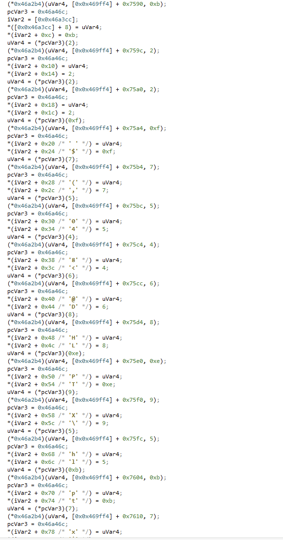 Decompiled sub_413ac8 — one heap allocation and one memcpy per string entry, repeated for the full table